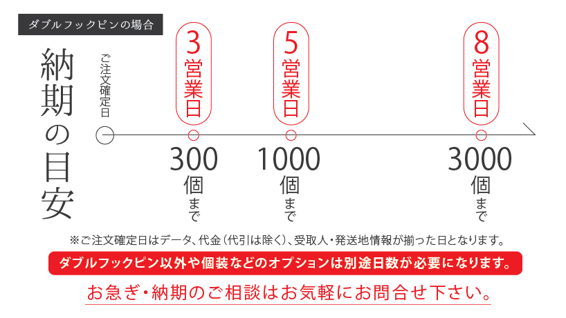 納期目安