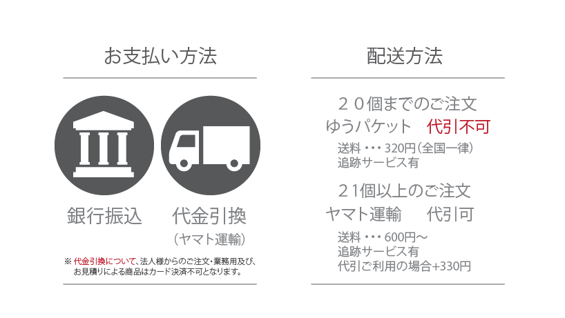 お支払い方法・配送方法