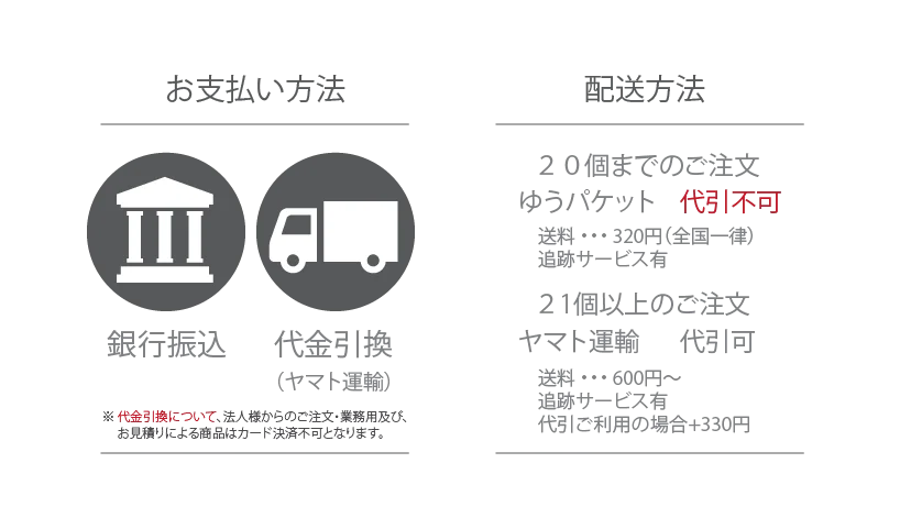 オリジナル缶バッジご注文時のお支払い方法・配送方法案内